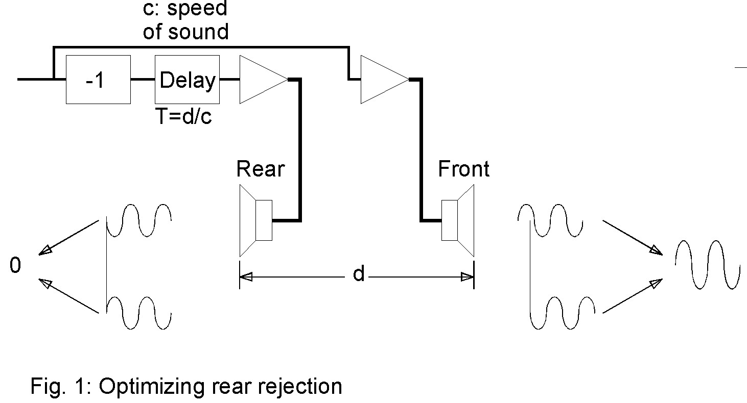 Cardioid%20subwoofer%20implementation%201.jpg